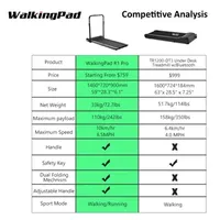 WalkingPad R1 Pro Foldable Treadmil Electric Treadmill 10Km/H APP Control Cinta De Correr With Handrail Treadmill for Home