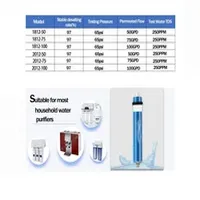Cheap Price 50gpd/75gpd /100gpd/200gpd/300gpd/400gpd Household RO Membrane