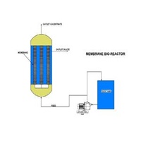 Membrane Bioreactor