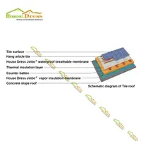 Waterproof Breathable Membrane Water Vapor Permeability Thin Eptfe Membrane
