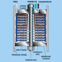 New Arrival C3h3n Stacked Gas Recovery Filter Membrane for Oil Recovery