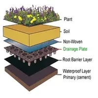 Drainage Membrane with Geotextile Used in Underground Garage