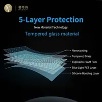 For MINI Cooper 2021-2023 Car interior Instrument panel membrane LCD screen Tempered glass protective film Refit Accessories