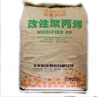 PP resin 5232P, 5241P, 524P, 525P, 526P extruded for food bag BOPP film