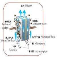 MBR Membrane Bioreactor Plant for Wastewater Treatment Sewage Treatment